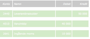 bokföring, två enkla regler