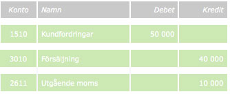 utgående moms