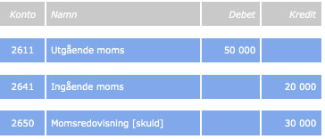 bokföring, momsskuld