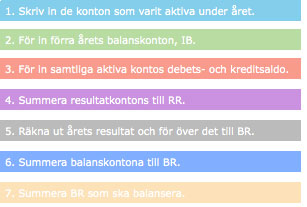 bokslutstablå