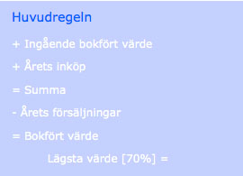 huvudregeln 30%-regeln