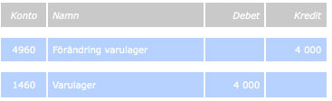 bokföring, varulager - indirekt metod