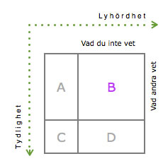 johari-fönster, det blinda rummet