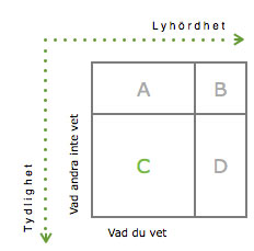 johari-fönster, det dolda rummet