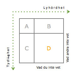 johari-fönster, det okända rummet