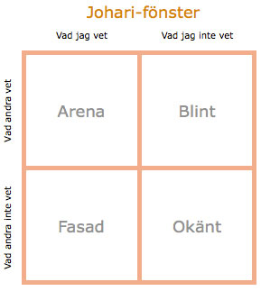 johari-fönster