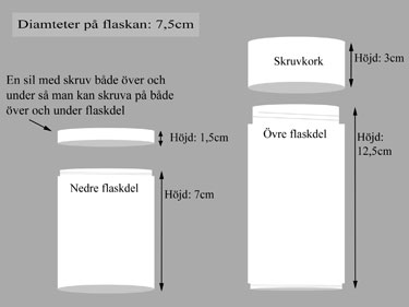 ritning på vattenflaska från AquaAid