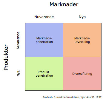 produkt- och marknadsmatris