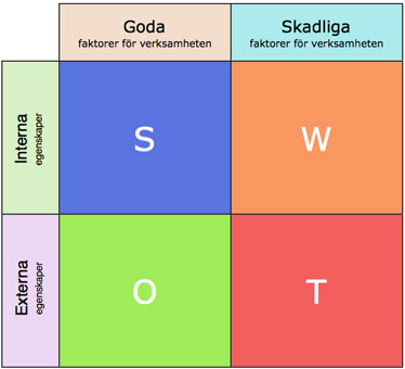 swot-analys